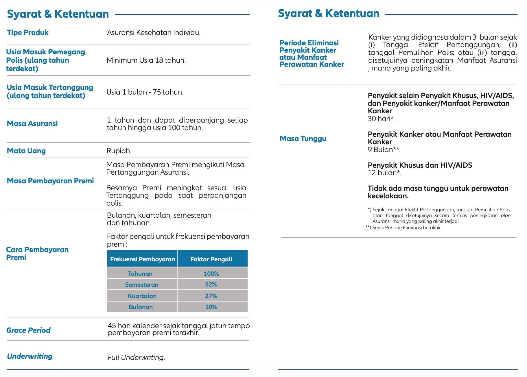 Syarat Ketentuan Allianz Flexi Medical